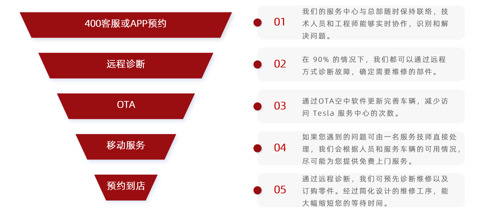 博鱼体育官网西安航天城特斯拉中心开业才发现修车也可以很赛博！(图8)