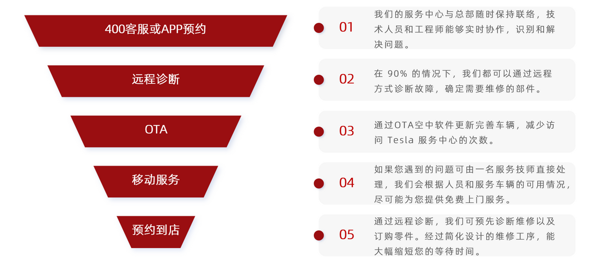 博鱼体育官网西安第10家！西安航天城特斯拉服务中心开业(图9)