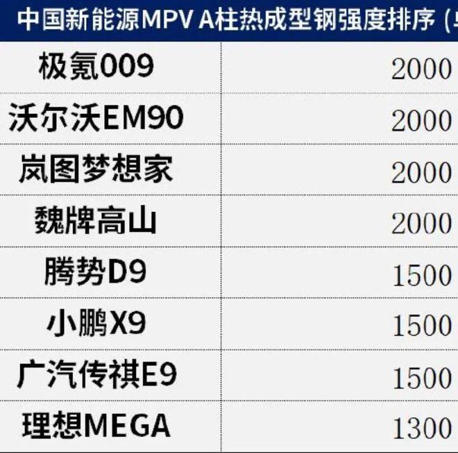 博鱼体育官网被理想MEGA重新定义并消失的“A柱”(图4)