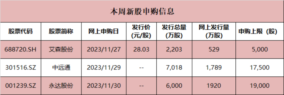 博鱼体育登录入口半数首日翻倍！11月新股亮眼本周3只申购…(图1)