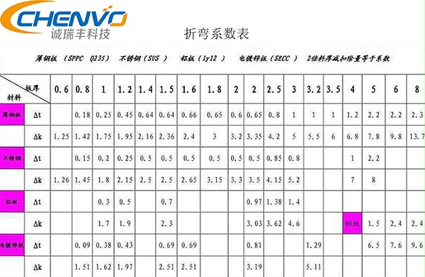 博鱼体育钣金加工有哪些工艺(图1)