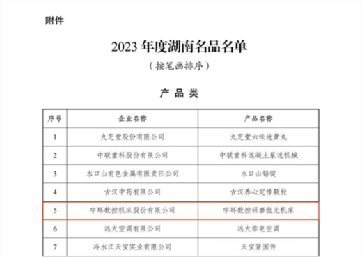 博鱼体育官网本周机床头条：滴！多则机床新闻汇总已送达！(图8)