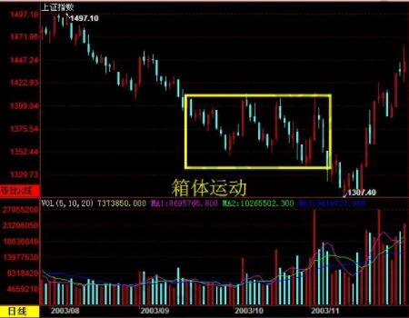 博鱼体育登录入口主力建仓公式是什么主力建仓的方法及股票特征(图1)