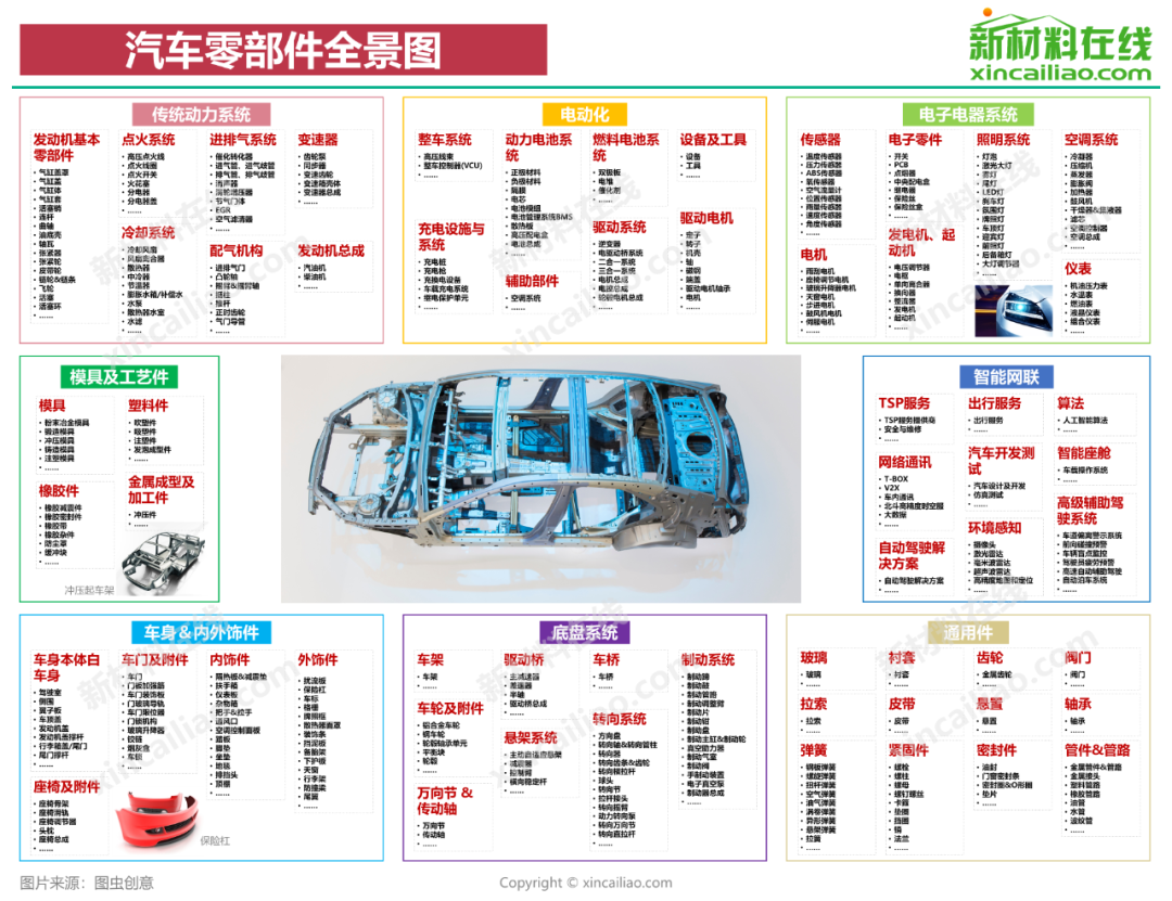 博鱼体育国内15大车企零部件供应商大盘点(图1)