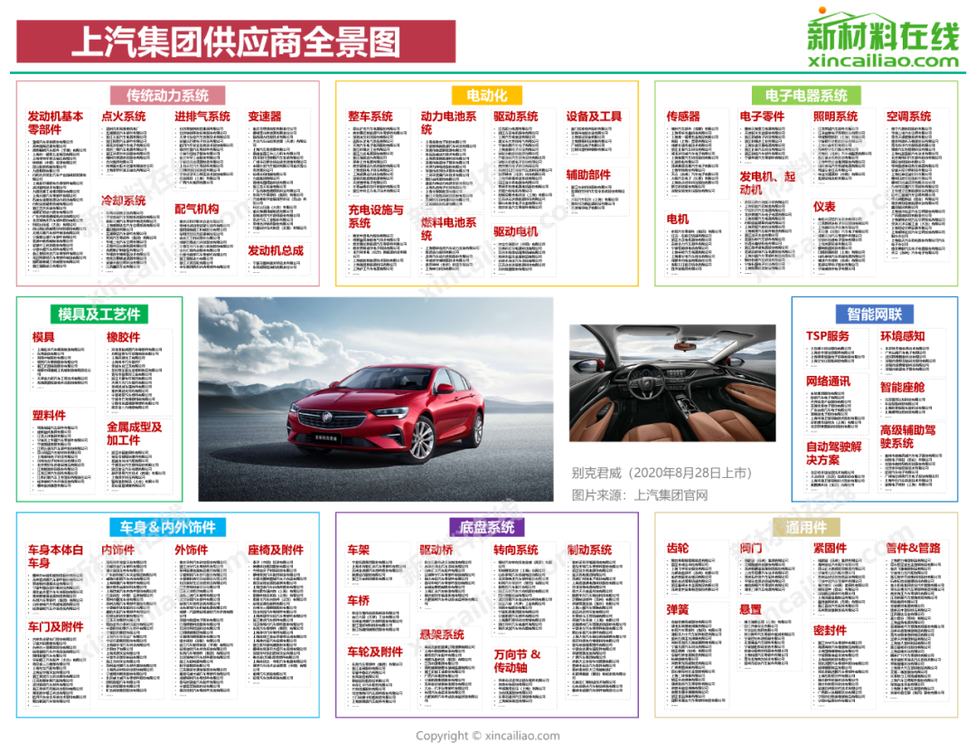 博鱼体育国内15大车企零部件供应商大盘点(图2)