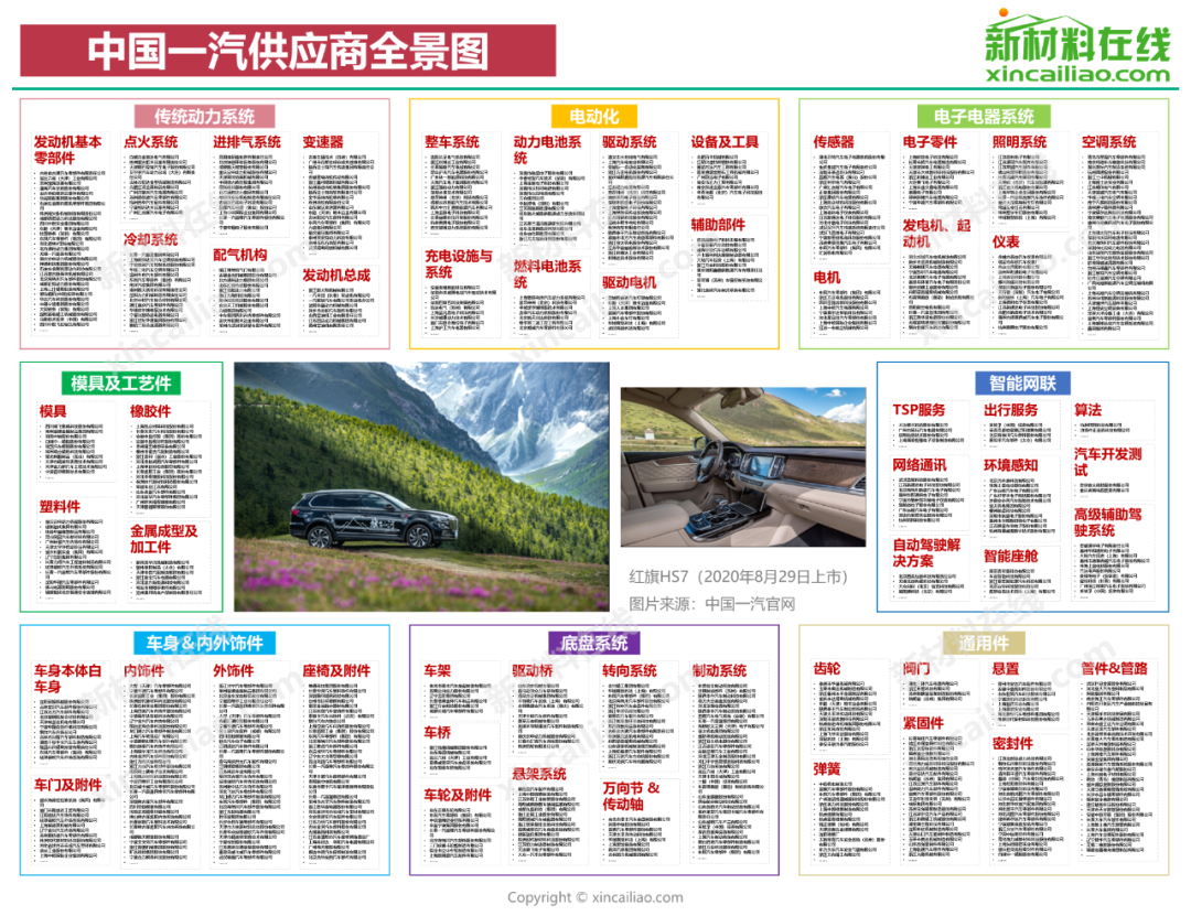 博鱼体育国内15大车企零部件供应商大盘点(图3)