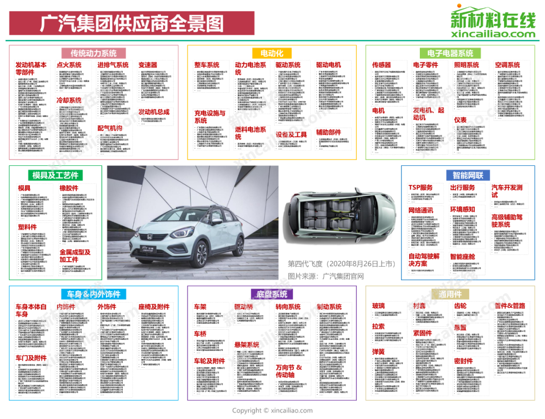 博鱼体育国内15大车企零部件供应商大盘点(图4)