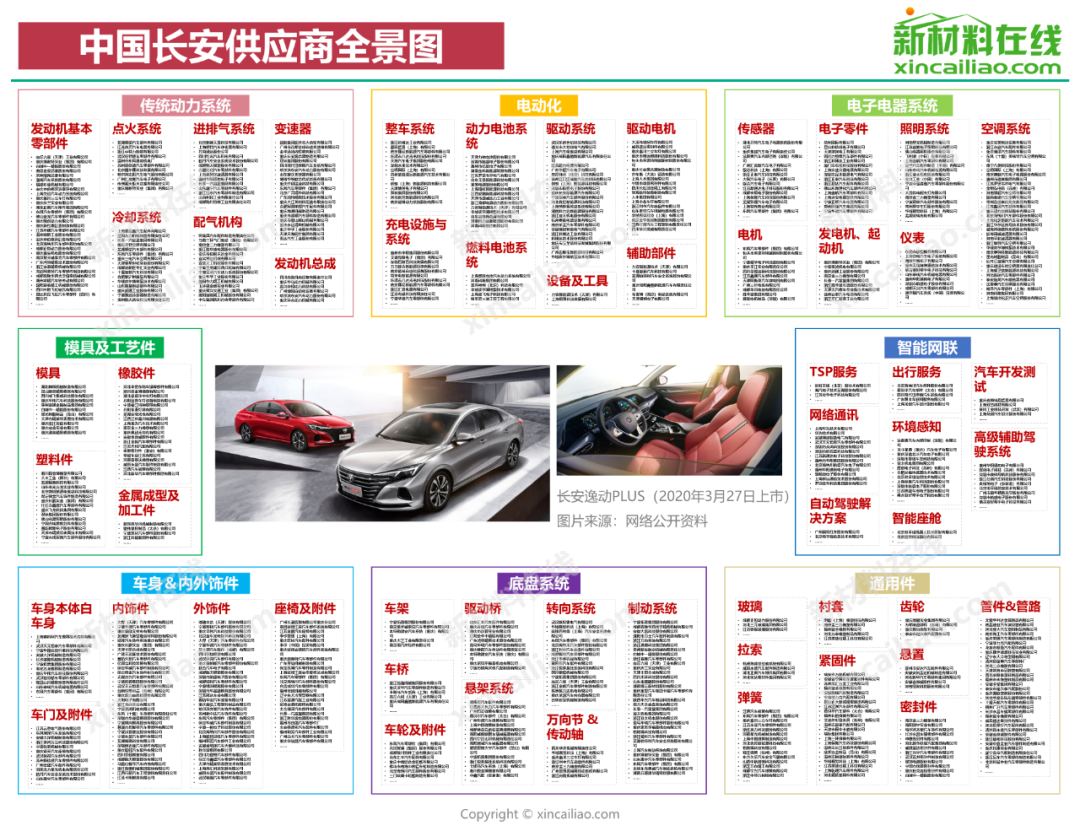 博鱼体育国内15大车企零部件供应商大盘点(图5)