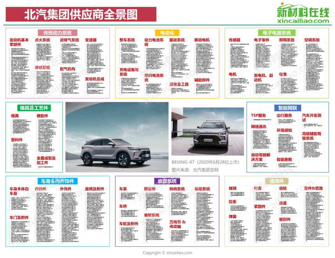 博鱼体育国内15大车企零部件供应商大盘点(图6)