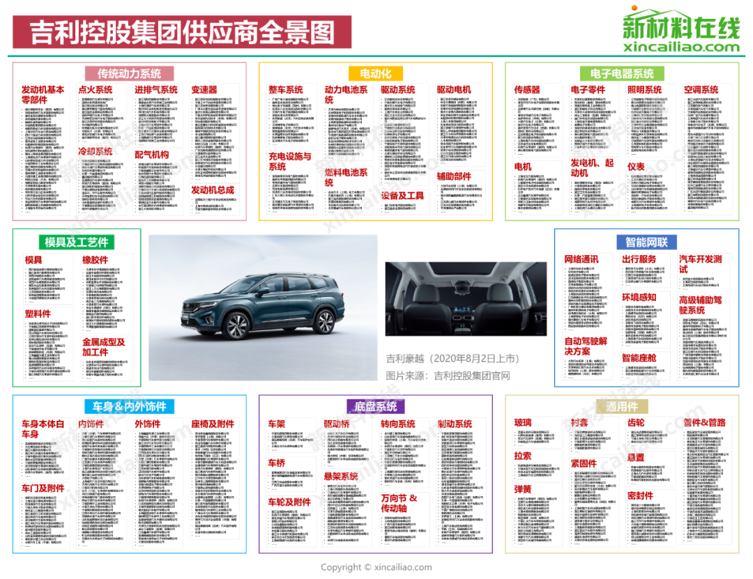 博鱼体育国内15大车企零部件供应商大盘点(图7)