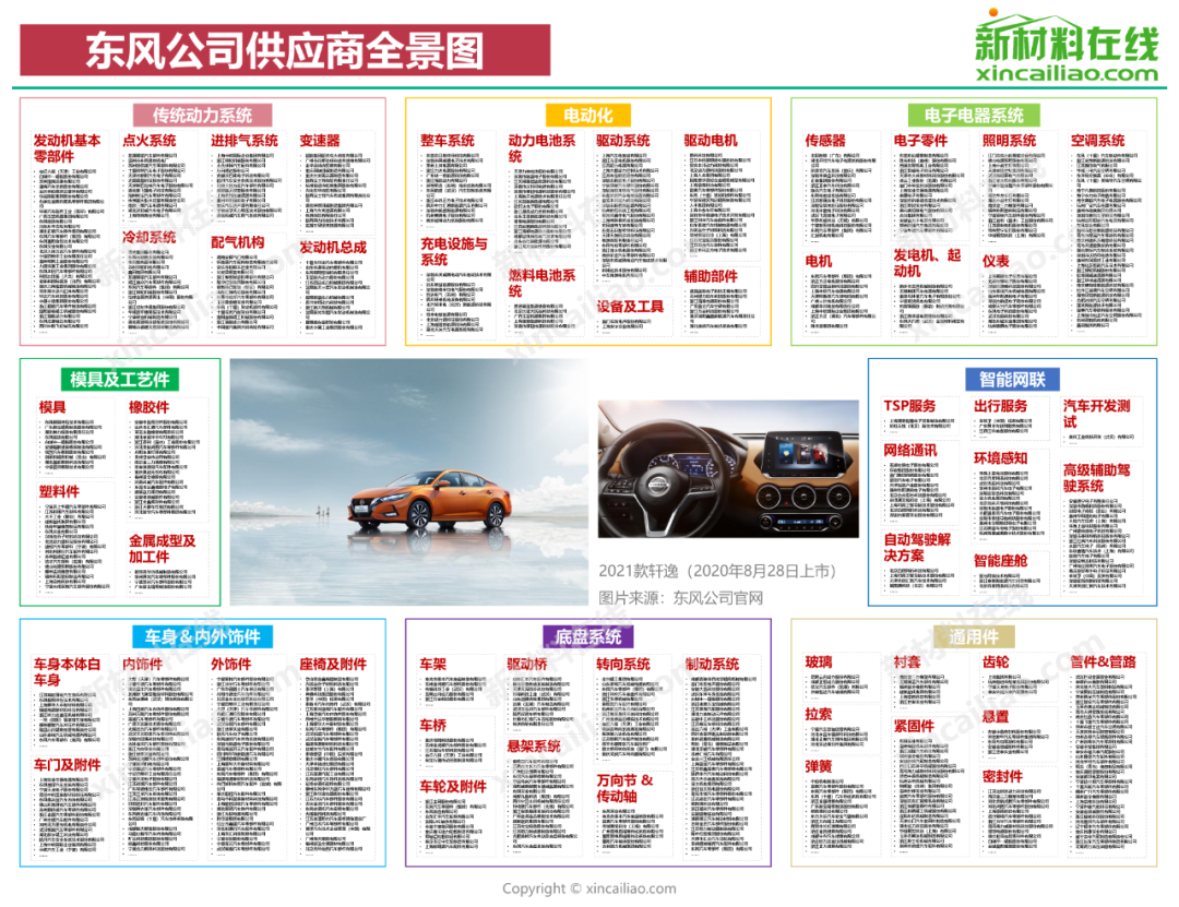 博鱼体育国内15大车企零部件供应商大盘点(图8)