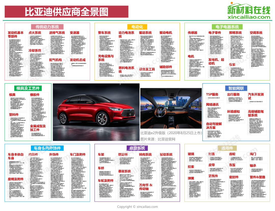 博鱼体育国内15大车企零部件供应商大盘点(图9)