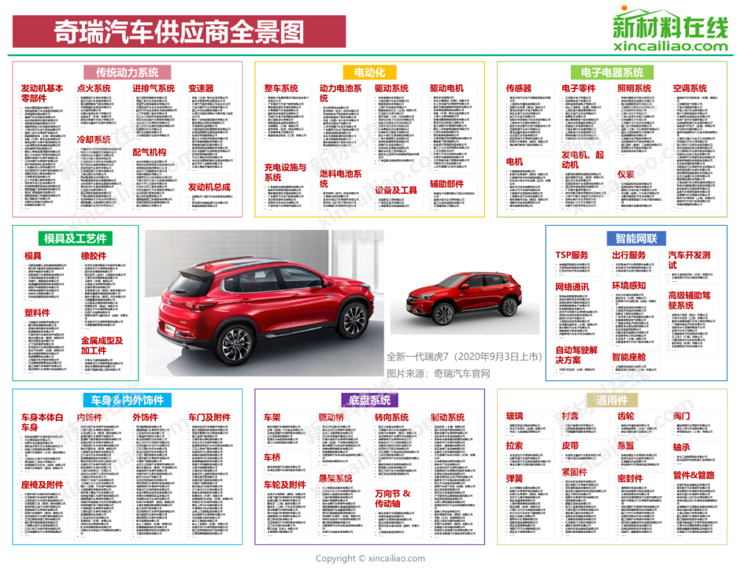 博鱼体育国内15大车企零部件供应商大盘点(图10)