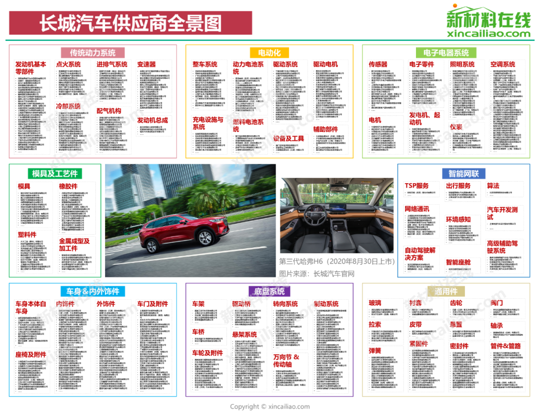 博鱼体育国内15大车企零部件供应商大盘点(图11)