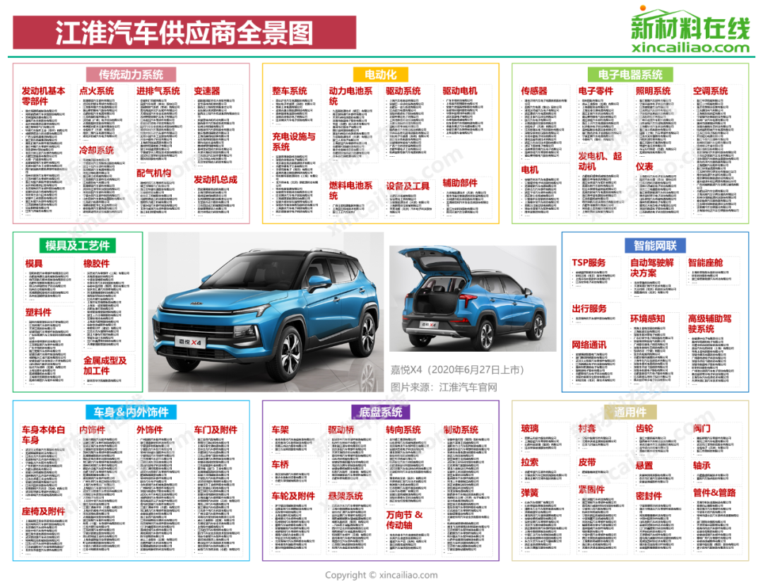 博鱼体育国内15大车企零部件供应商大盘点(图12)