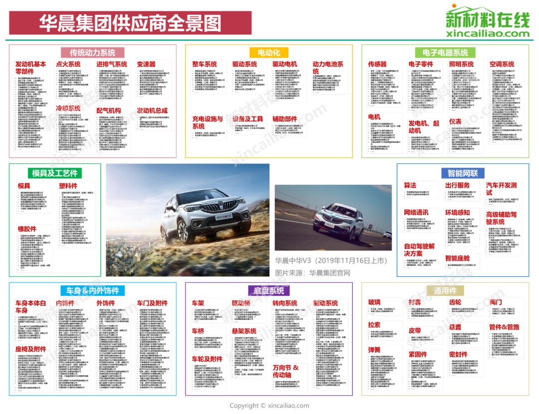 博鱼体育国内15大车企零部件供应商大盘点(图13)