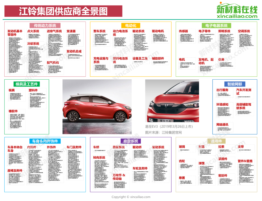 博鱼体育国内15大车企零部件供应商大盘点(图14)