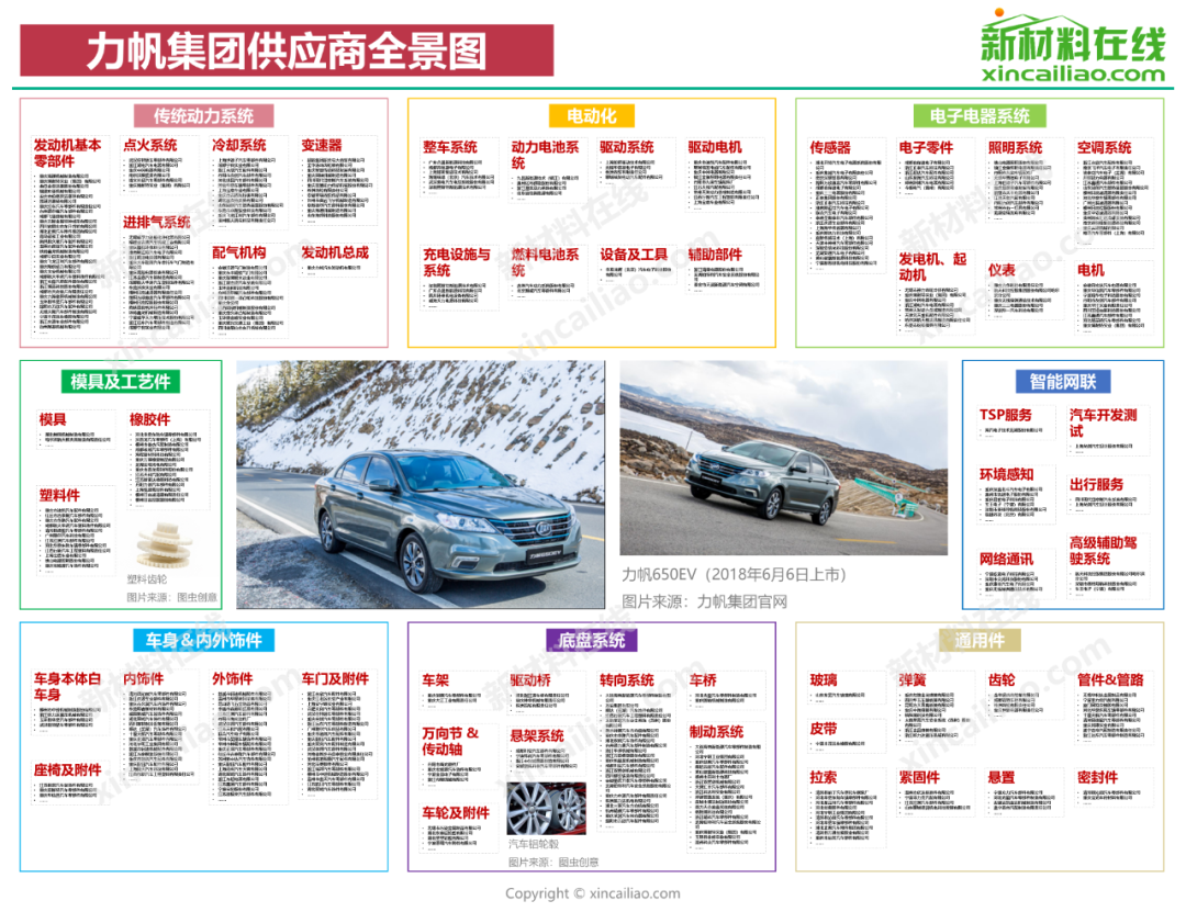 博鱼体育国内15大车企零部件供应商大盘点(图15)