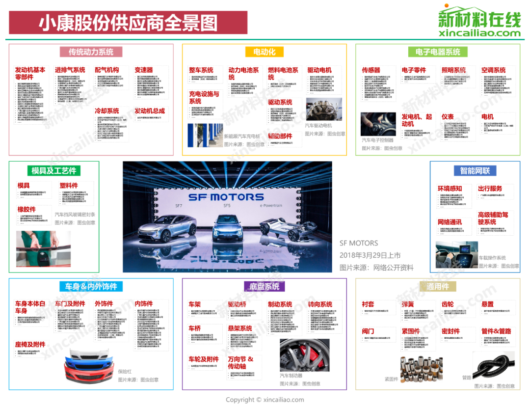 博鱼体育国内15大车企零部件供应商大盘点(图16)