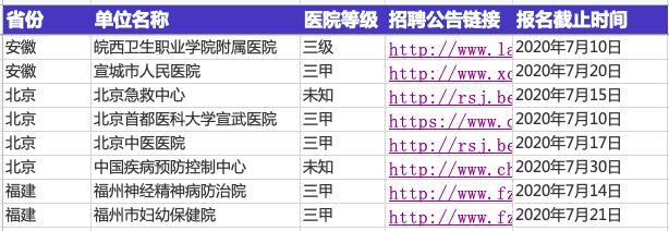 博鱼体育2021 秋招 最新最全的秋招信息都在这里！(图1)