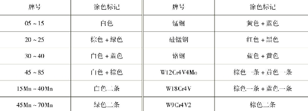 博鱼体育官网钣金加工钢材的品种及规格介绍-常见问题-诚瑞丰(图1)