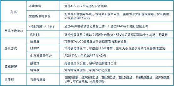 博鱼体育登录入口生态流量是什么？奥斯恩带大家了解生态流量在线监测系统治理方案(图6)