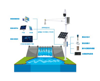 博鱼体育登录入口生态流量是什么？奥斯恩带大家了解生态流量在线监测系统治理方案(图5)