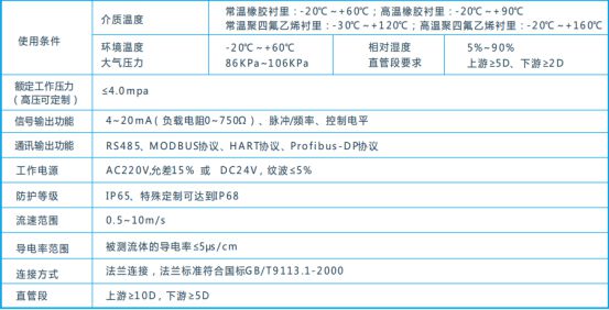 博鱼体育登录入口生态流量是什么？奥斯恩带大家了解生态流量在线监测系统治理方案(图8)