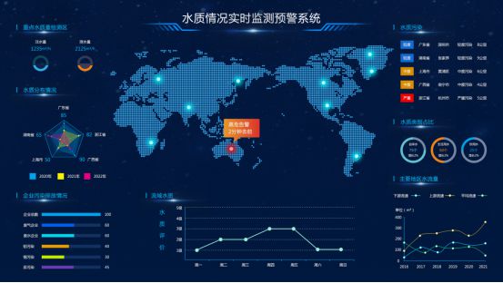 博鱼体育登录入口生态流量是什么？奥斯恩带大家了解生态流量在线监测系统治理方案(图15)