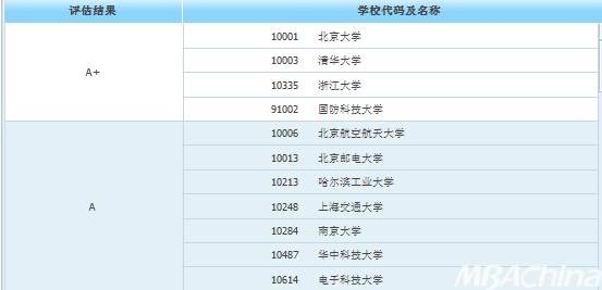 博鱼体育官网考研后身价倍涨的10大专业工资待遇也太好了吧！(图1)