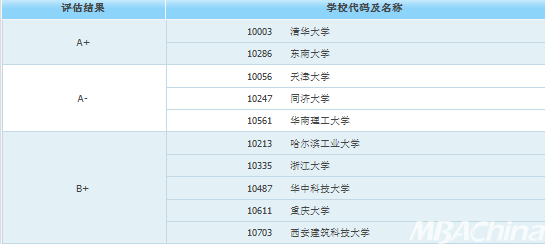 博鱼体育官网考研后身价倍涨的10大专业工资待遇也太好了吧！(图2)