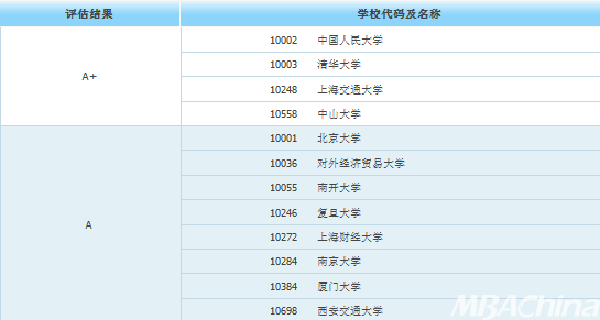 博鱼体育官网考研后身价倍涨的10大专业工资待遇也太好了吧！(图6)