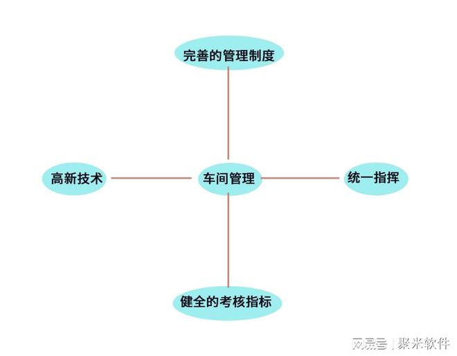 博鱼体育登录入口企业如何做好生产车间管理工作(图2)