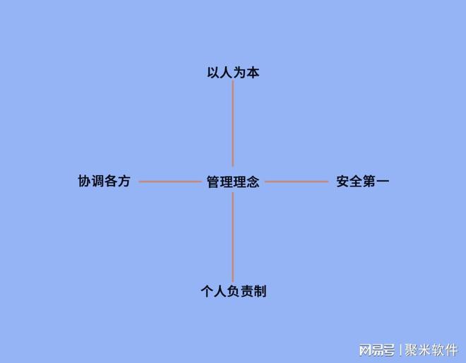 博鱼体育登录入口企业如何做好生产车间管理工作(图4)