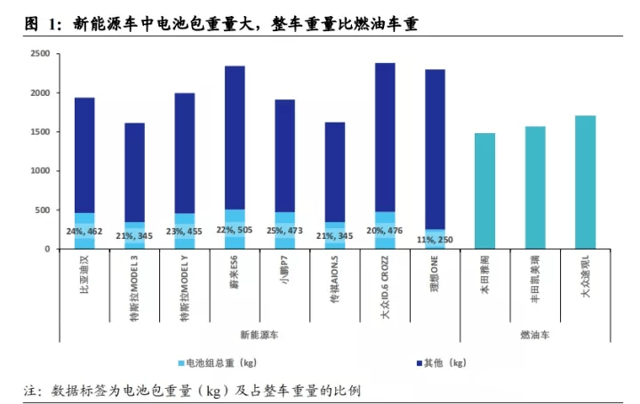 博鱼体育登录入口一体化压铸的轻量化技术！(图1)