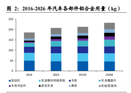 博鱼体育登录入口一体化压铸的轻量化技术！(图3)