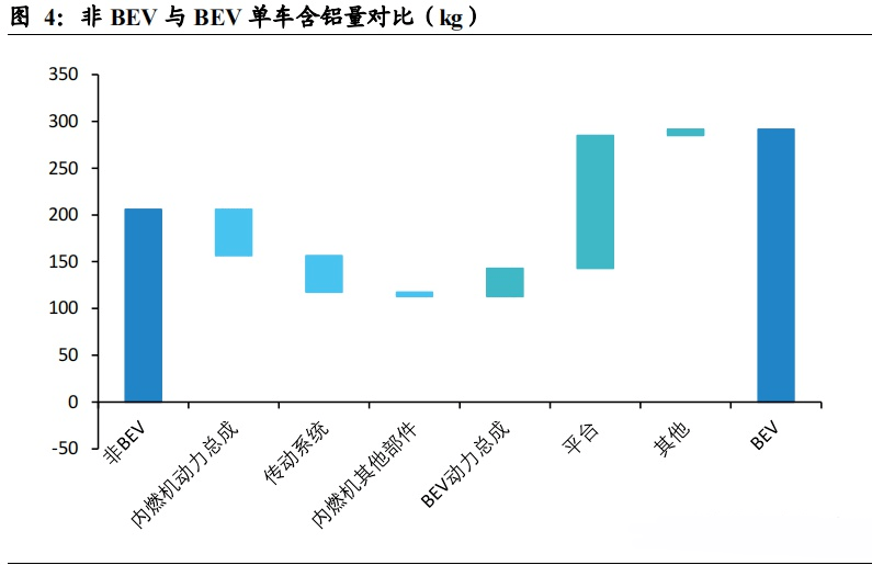 博鱼体育登录入口一体化压铸的轻量化技术！(图5)