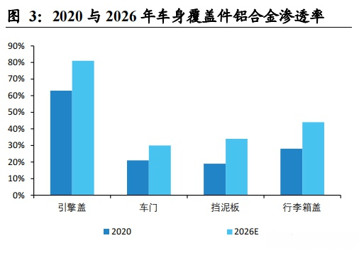 博鱼体育登录入口一体化压铸的轻量化技术！(图4)