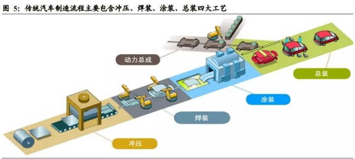 博鱼体育登录入口一体化压铸的轻量化技术！(图6)