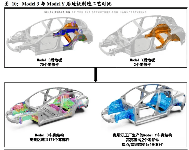 博鱼体育登录入口一体化压铸的轻量化技术！(图8)