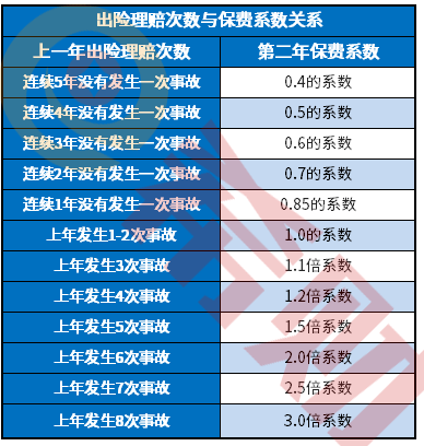 博鱼体育官网2021年车险出险了第二年怎么算？（附示例）(图2)