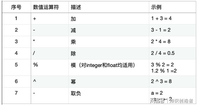 博鱼体育官网LUA语言教程与工程实践32 LUA语言的数值运算(图1)