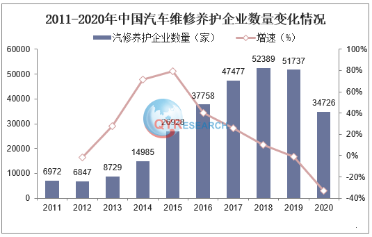 博鱼体育官网汽车维修设备行业分析：先进产品还没有大量普及(图1)