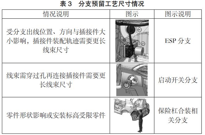 博鱼体育官网浅谈汽车线束面向装配工艺的设计要点(图3)