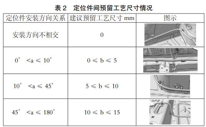 博鱼体育官网浅谈汽车线束面向装配工艺的设计要点(图2)