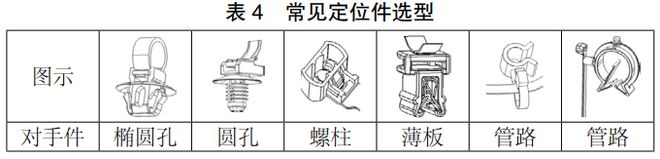 博鱼体育官网浅谈汽车线束面向装配工艺的设计要点(图4)