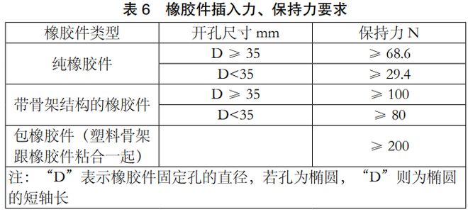 博鱼体育官网浅谈汽车线束面向装配工艺的设计要点(图7)