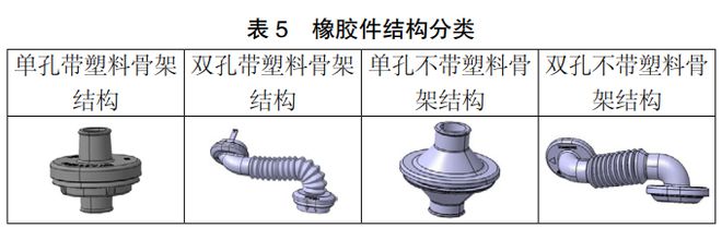 博鱼体育官网浅谈汽车线束面向装配工艺的设计要点(图6)