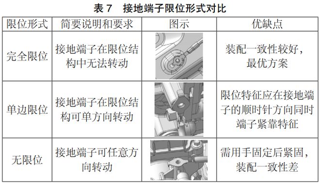 博鱼体育官网浅谈汽车线束面向装配工艺的设计要点(图9)