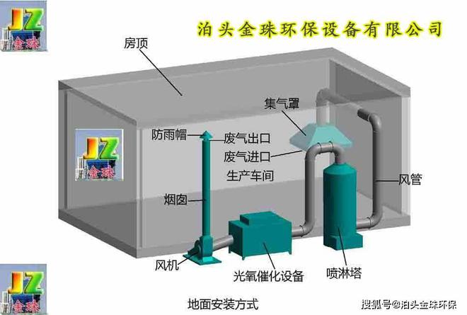 博鱼体育喷漆房废气处理设备生产厂家(图2)